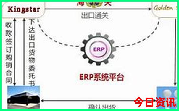北京旅游7天旅游攻略